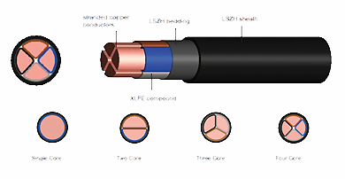 fire resistant cable （1-4cores)